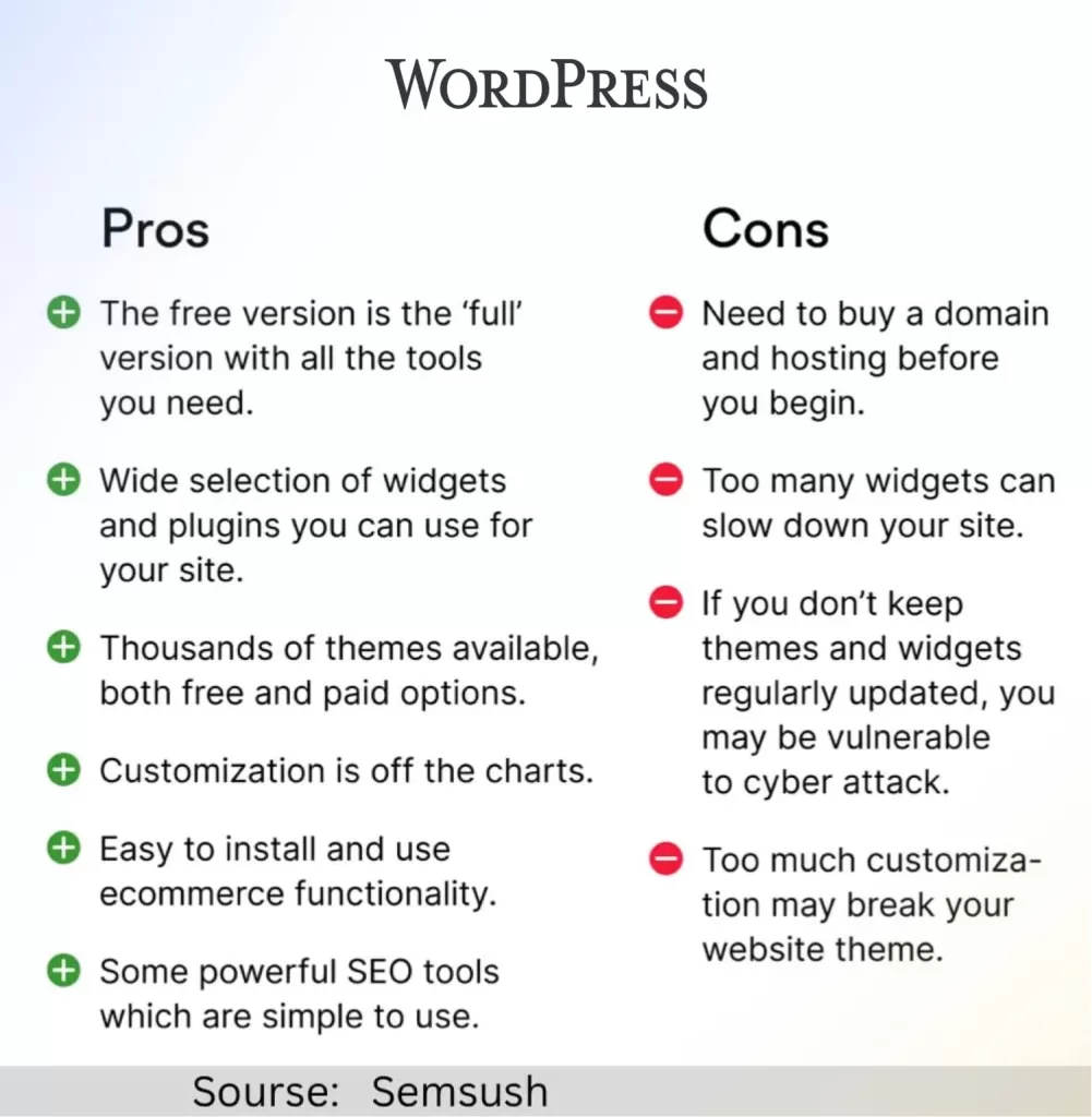 WordPress Pro and Cons 
