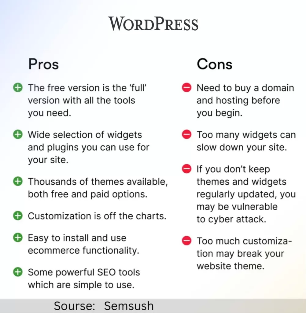 WordPress Pro and Cons